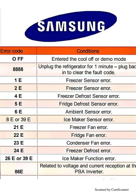 Image result for Samsung AC Error Code