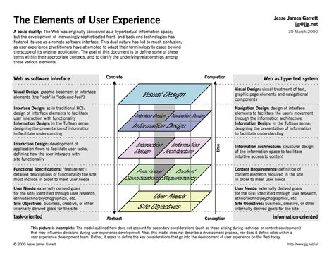 用户体验五要素（用户体验要素有哪些）-甘甜号
