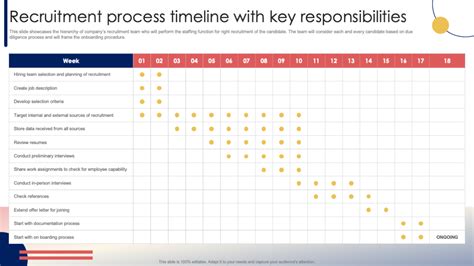 Recruiting Timeline 的图像结果