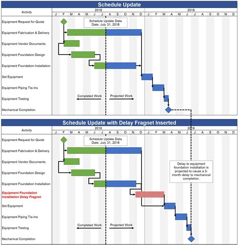 Image result for Time Impact Analysis in Windows Example