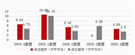 福州市房地产市场分析报告_2019-2025年福州市房地产市场运行态势分析及未来前景预测报告_中国产业研究报告网