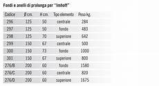 vasca imhoff dimensioni fosse imhoff in cemento per il trattamento dei liquami vasca imhoff dimensioni fosse imhoff in cemento per il trattamento dei liquami