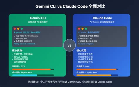 Image result for CLI for vs Code
