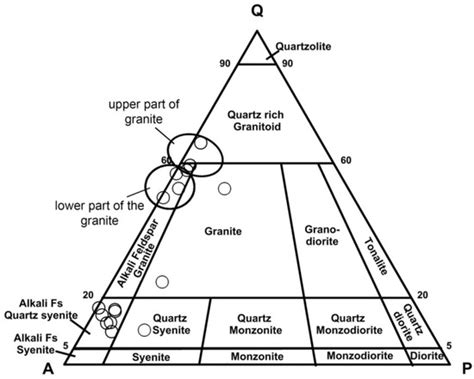 Chemical Characteristics of Zircon from Khaldzan Burgedei Peralkaline ...