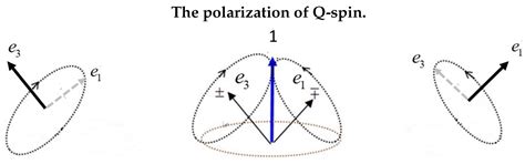 Quaternion-Spin and Some Consequences[v1] | Preprints.org