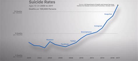 Correlation is not causation. Correlation is not causation. Correlation ...