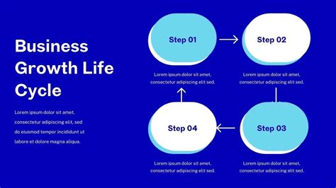 Image result for Life Cycle Animation