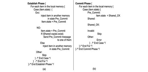Image result for Two-Phase Commit Protocol Phase 1 Phase 2