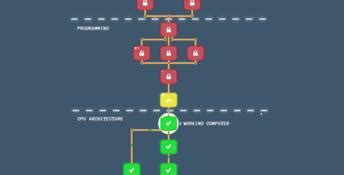 Image result for How to Make SQL Turing-complete