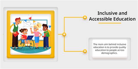 Trends in Education: A Comprehensive Overview