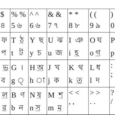 Bijoy Keyboard Layout 的图像结果