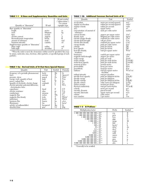 Image result for Table of Conversion Factors