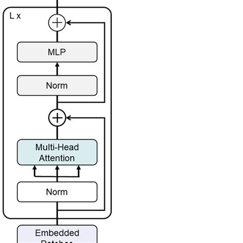 Image result for Transformer Base-Model
