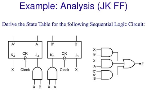 Rezultat imagine pentru Analysis of Sequential Circuits
