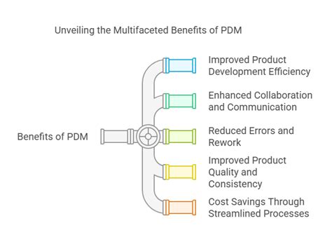 PDM software solutions for the manufacturing industry