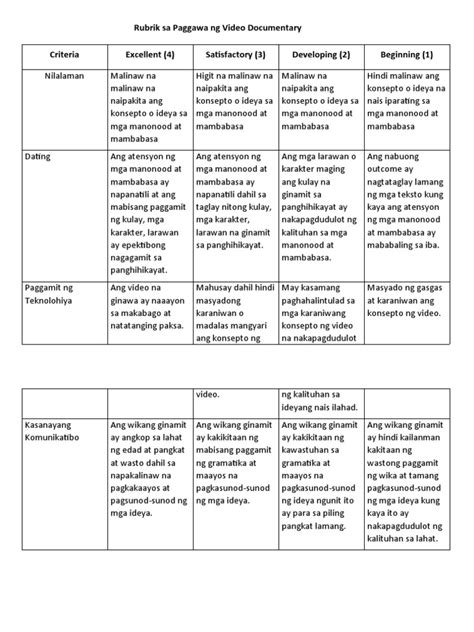 Image result for Example of Rubrics in Performance Task