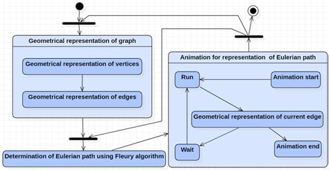 Communication Diagram Software Engineering 的图像结果