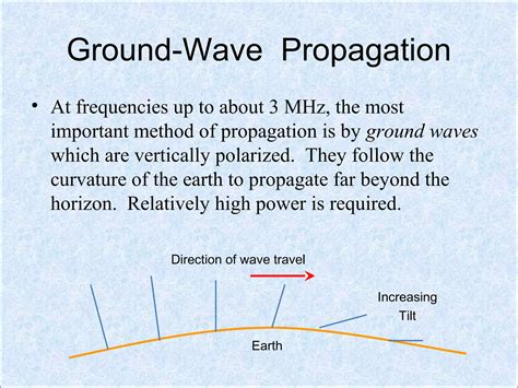 Image result for Wave Propagation Method Fourier Transform