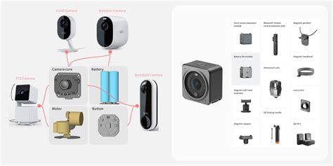 Modular Security Systems Design 的图像结果