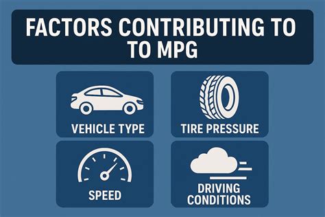 Best MPG SUV Pick: 10 Fuel-Efficient SUVs of 2026