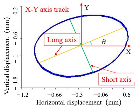 Winding Characteristics and Signal Characterization of Roller During ...