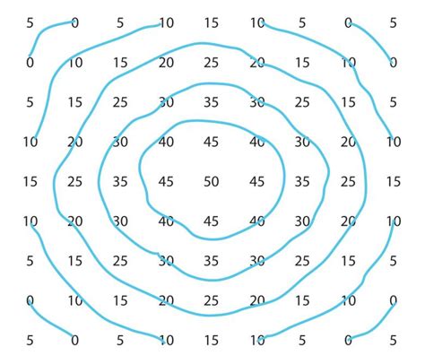 Surveying course: Survey 4, Contour lines - Worksheets Library