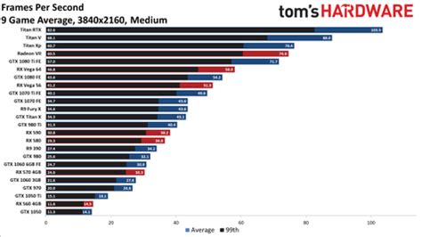 Graphics card comparison - saynet