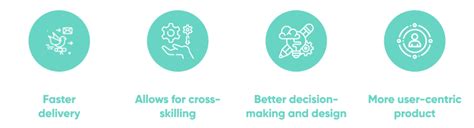 Agile Project Team 的图像结果