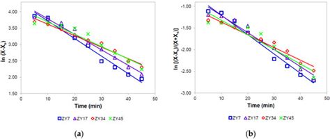 Effects of the Acidic and Textural Properties of Y-Type Zeolites on the ...
