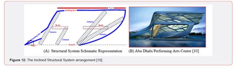 Image result for Doa 2X2 Uniform Rectangular Array