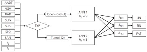Image result for Interactive Informational Flow Chart