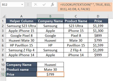 Image result for Excel VLOOKUP Using Multiple Columns