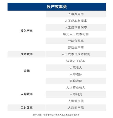 HR弄预算③：不得不掌握的几个核心指标 - 知乎