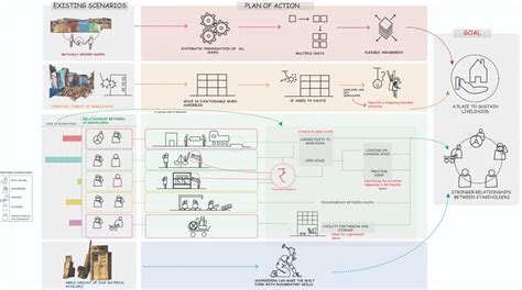 The Market | CEPT - Portfolio