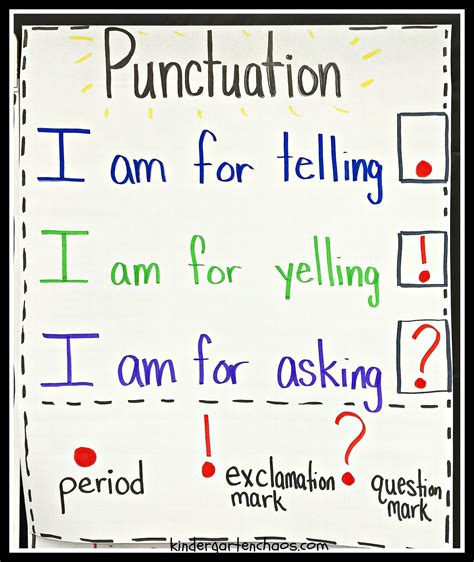 Punctuation Anchor Chart