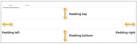 Image result for Resize Panel Node Inside Container Node