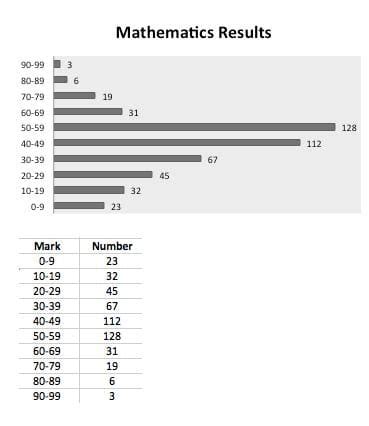 Florida Pert Math Practice Test 的图像结果