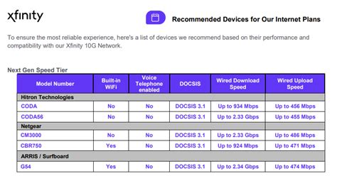 Image result for Xfinity SB8 Modem