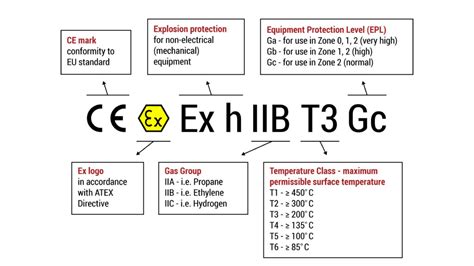 Image result for ATEX Modifications
