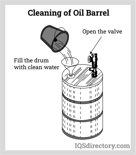 How Many Liters Of Oil Are In A Barrel at William Gainey blog