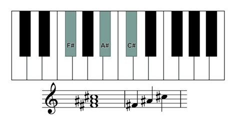 How to play the F sharp major chord on piano? | Skoove