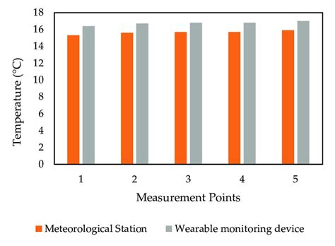 Image result for Temperature Unit Comparison