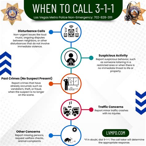 When to Call 9-1-1 or 3-1-1 | Las Vegas Metropolitan Police Department