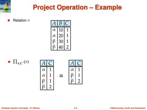 Image result for Relational Algebra Query