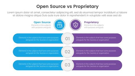 Image result for Open Source vs Proprietary Software
