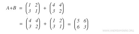 Image result for Matrix Addition Example