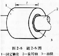 图1－4所示一直径为200mm的圆盘,与固定圆盘端面间的间隙为0.02mm,其间充满润滑油,油的运动粘度v=3×10－5m2／s,_搜题易