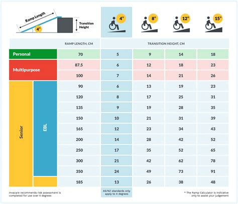 Handicap Ramp Slope Chart at Sebastian Belbin blog