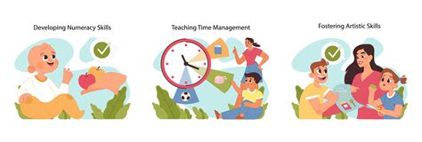 Image result for Basic Skills