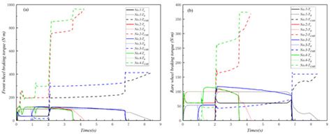 Control Strategy of Dual-Disc Electromagnetic–EMB Composite Braking ...